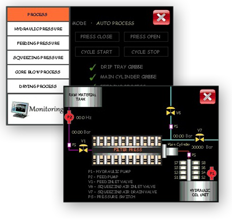 Standard Products Solutions
